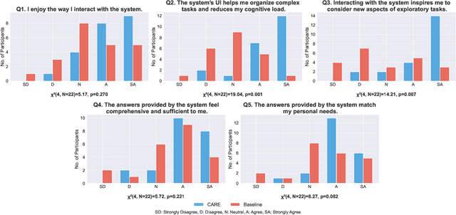 Figure 4 for Navigating the Unknown: A Chat-Based Collaborative Interface for Personalized Exploratory Tasks