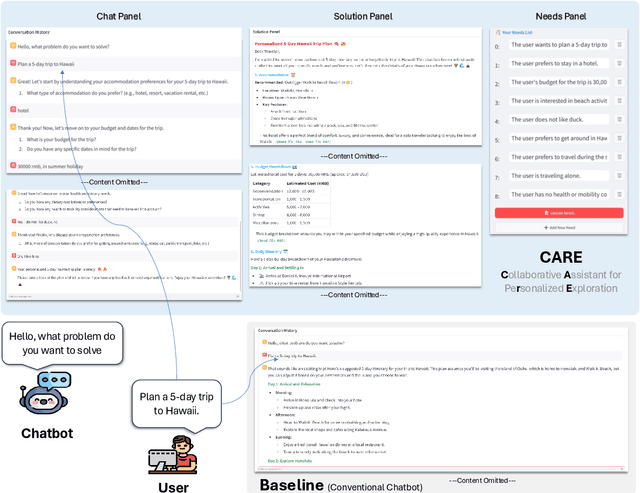 Figure 1 for Navigating the Unknown: A Chat-Based Collaborative Interface for Personalized Exploratory Tasks