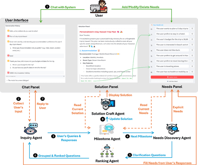 Figure 3 for Navigating the Unknown: A Chat-Based Collaborative Interface for Personalized Exploratory Tasks