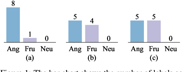 Figure 1 for Handling Ambiguity in Emotion: From Out-of-Domain Detection to Distribution Estimation