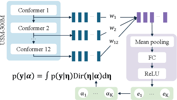 Figure 3 for Handling Ambiguity in Emotion: From Out-of-Domain Detection to Distribution Estimation