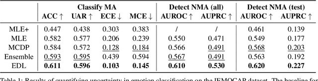 Figure 2 for Handling Ambiguity in Emotion: From Out-of-Domain Detection to Distribution Estimation