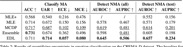 Figure 4 for Handling Ambiguity in Emotion: From Out-of-Domain Detection to Distribution Estimation