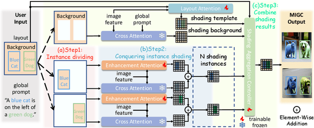 Figure 3 for MIGC: Multi-Instance Generation Controller for Text-to-Image Synthesis