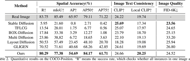 Figure 4 for MIGC: Multi-Instance Generation Controller for Text-to-Image Synthesis