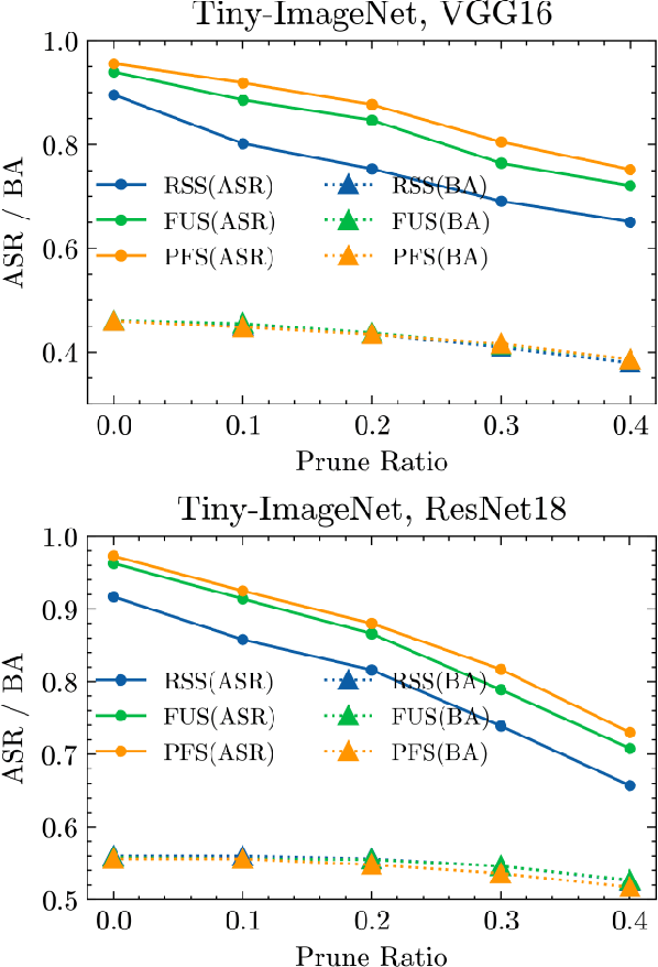 Figure 2 for A Proxy-Free Strategy for Practically Improving the Poisoning Efficiency in Backdoor Attacks