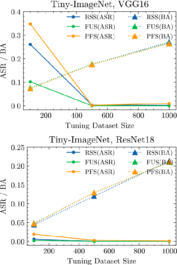 Figure 3 for A Proxy-Free Strategy for Practically Improving the Poisoning Efficiency in Backdoor Attacks