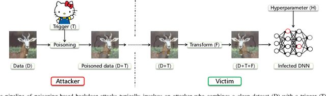 Figure 1 for A Proxy-Free Strategy for Practically Improving the Poisoning Efficiency in Backdoor Attacks