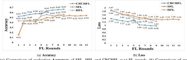 Figure 4 for Communication Resources Constrained Hierarchical Federated Learning for End-to-End Autonomous Driving