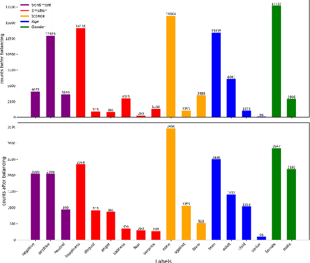 Figure 3 for Semantics Preserving Emoji Recommendation with Large Language Models