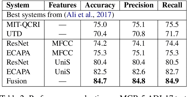 Figure 1 for Yet Another Model for Arabic Dialect Identification