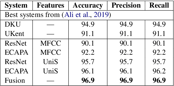 Figure 2 for Yet Another Model for Arabic Dialect Identification