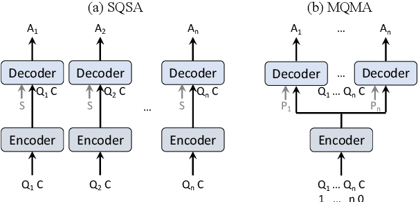 Figure 3 for Multiple-Question Multiple-Answer Text-VQA