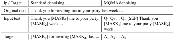 Figure 2 for Multiple-Question Multiple-Answer Text-VQA