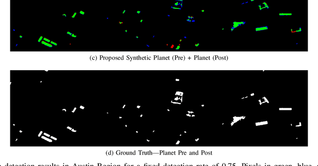 Figure 2 for Optical Image-to-Image Translation Using Denoising Diffusion Models: Heterogeneous Change Detection as a Use Case