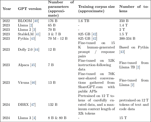 Figure 4 for Quo Vadis ChatGPT? From Large Language Models to Large Knowledge Models