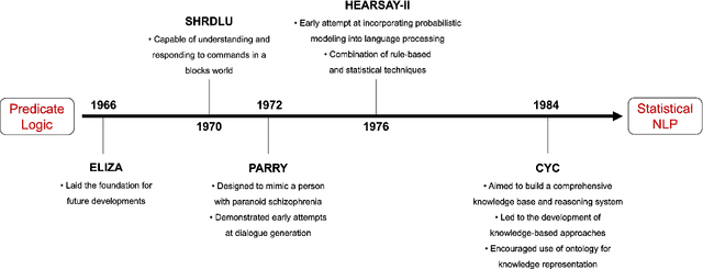 Figure 1 for Quo Vadis ChatGPT? From Large Language Models to Large Knowledge Models