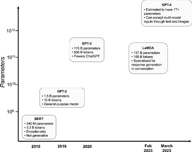 Figure 3 for Quo Vadis ChatGPT? From Large Language Models to Large Knowledge Models