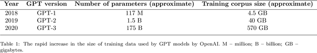 Figure 2 for Quo Vadis ChatGPT? From Large Language Models to Large Knowledge Models