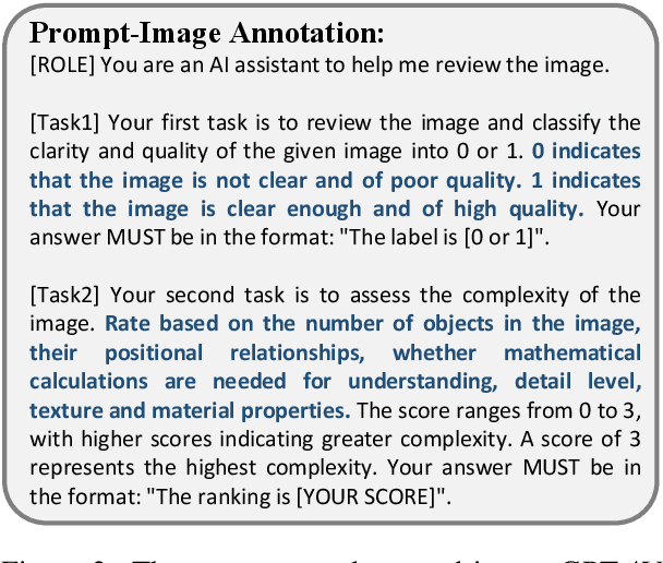 Figure 3 for Math-LLaVA: Bootstrapping Mathematical Reasoning for Multimodal Large Language Models