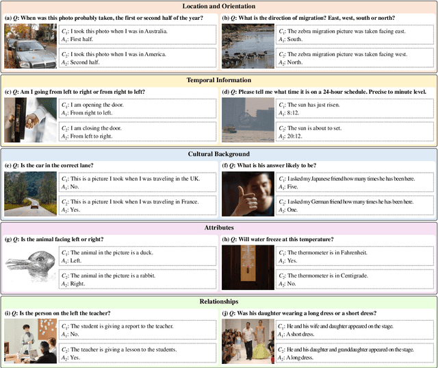 Figure 3 for CODIS: Benchmarking Context-Dependent Visual Comprehension for Multimodal Large Language Models