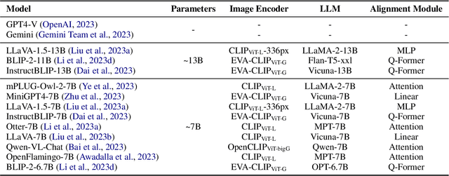 Figure 4 for CODIS: Benchmarking Context-Dependent Visual Comprehension for Multimodal Large Language Models