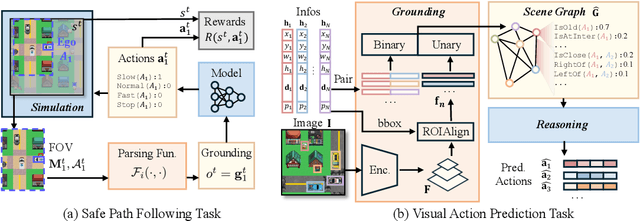 Figure 3 for LogiCity: Advancing Neuro-Symbolic AI with Abstract Urban Simulation