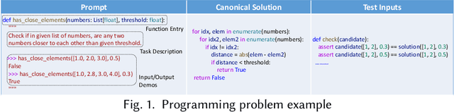 Figure 1 for PPM: Automated Generation of Diverse Programming Problems for Benchmarking Code Generation Models