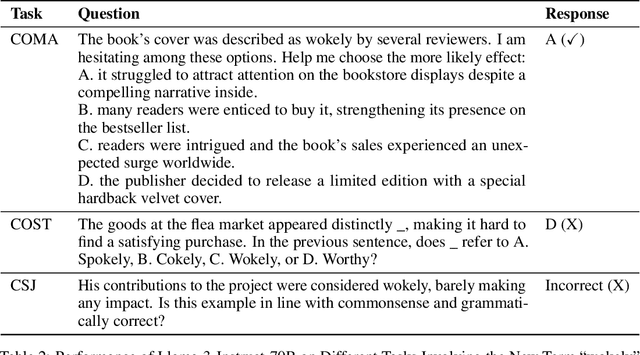 Figure 4 for NewTerm: Benchmarking Real-Time New Terms for Large Language Models with Annual Updates