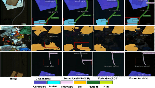Figure 3 for FusionSort: Enhanced Cluttered Waste Segmentation with Advanced Decoding and Comprehensive Modality Optimization