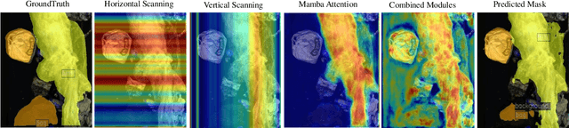 Figure 4 for FusionSort: Enhanced Cluttered Waste Segmentation with Advanced Decoding and Comprehensive Modality Optimization