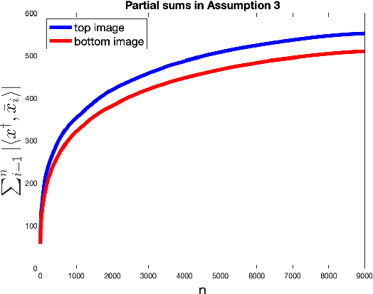 Figure 2 for Inverse Problems with Learned Forward Operators