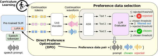 Figure 1 for Align-SLM: Textless Spoken Language Models with Reinforcement Learning from AI Feedback