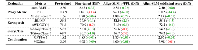 Figure 2 for Align-SLM: Textless Spoken Language Models with Reinforcement Learning from AI Feedback