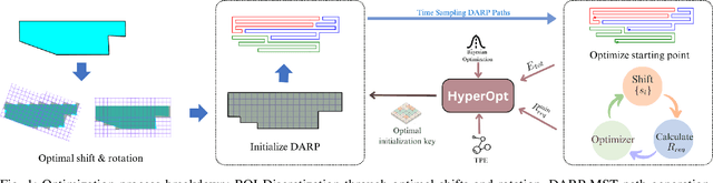 Figure 1 for Communication and Energy-Aware Multi-UAV Coverage Path Planning for Networked Operations