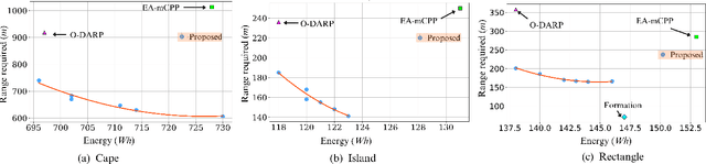 Figure 2 for Communication and Energy-Aware Multi-UAV Coverage Path Planning for Networked Operations