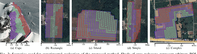 Figure 3 for Communication and Energy-Aware Multi-UAV Coverage Path Planning for Networked Operations