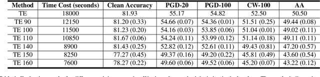 Figure 2 for Rethinking Adversarial Training with Neural Tangent Kernel