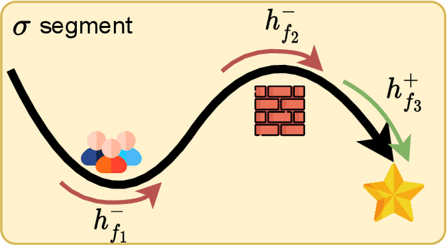 Figure 2 for PREDILECT: Preferences Delineated with Zero-Shot Language-based Reasoning in Reinforcement Learning
