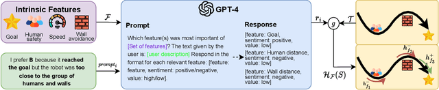 Figure 4 for PREDILECT: Preferences Delineated with Zero-Shot Language-based Reasoning in Reinforcement Learning
