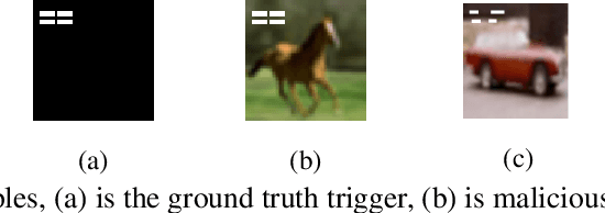 Figure 4 for FLIP: A Provable Defense Framework for Backdoor Mitigation in Federated Learning