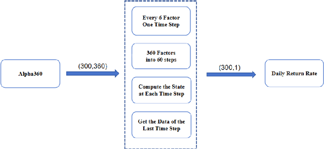 Figure 2 for GRU-PFG: Extract Inter-Stock Correlation from Stock Factors with Graph Neural Network