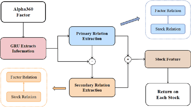 Figure 3 for GRU-PFG: Extract Inter-Stock Correlation from Stock Factors with Graph Neural Network