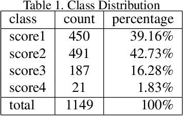 Figure 2 for A Self-attention Residual Convolutional Neural Network for Health Condition Classification of Cow Teat Images