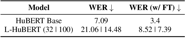 Figure 1 for When to Use Efficient Self Attention? Profiling Text, Speech and Image Transformer Variants