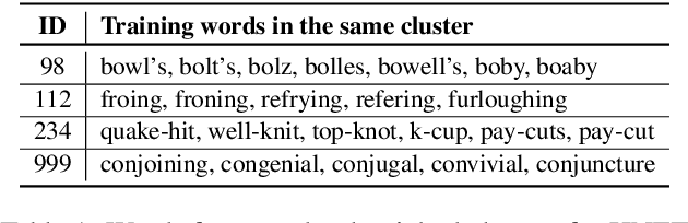 Figure 2 for Retrieve and Copy: Scaling ASR Personalization to Large Catalogs