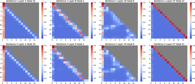Figure 1 for AttnCache: Accelerating Self-Attention Inference for LLM Prefill via Attention Cache