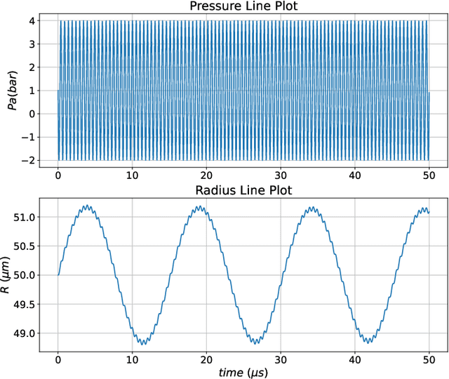 Figure 2 for BubbleONet: A Physics-Informed Neural Operator for High-Frequency Bubble Dynamics