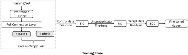 Figure 1 for PB-LRDWWS System for the SLT 2024 Low-Resource Dysarthria Wake-Up Word Spotting Challenge