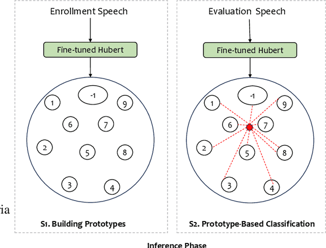 Figure 3 for PB-LRDWWS System for the SLT 2024 Low-Resource Dysarthria Wake-Up Word Spotting Challenge